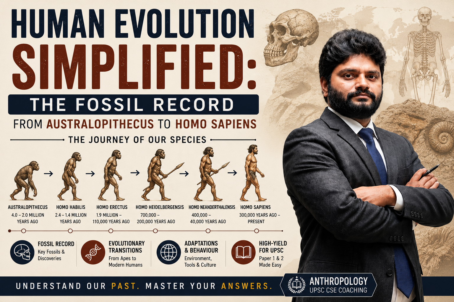 Human Evolution Simplified: The Fossil Record from Australopithecus to Homo sapiens