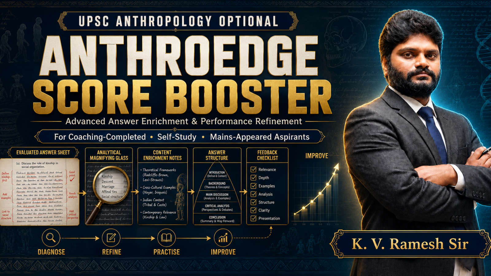 AnthroEdge Score Booster by K. V. Ramesh