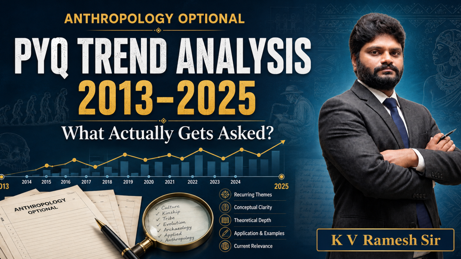 Anthropology PYQ Trend Analysis (2013–2025): What Actually Gets Asked?