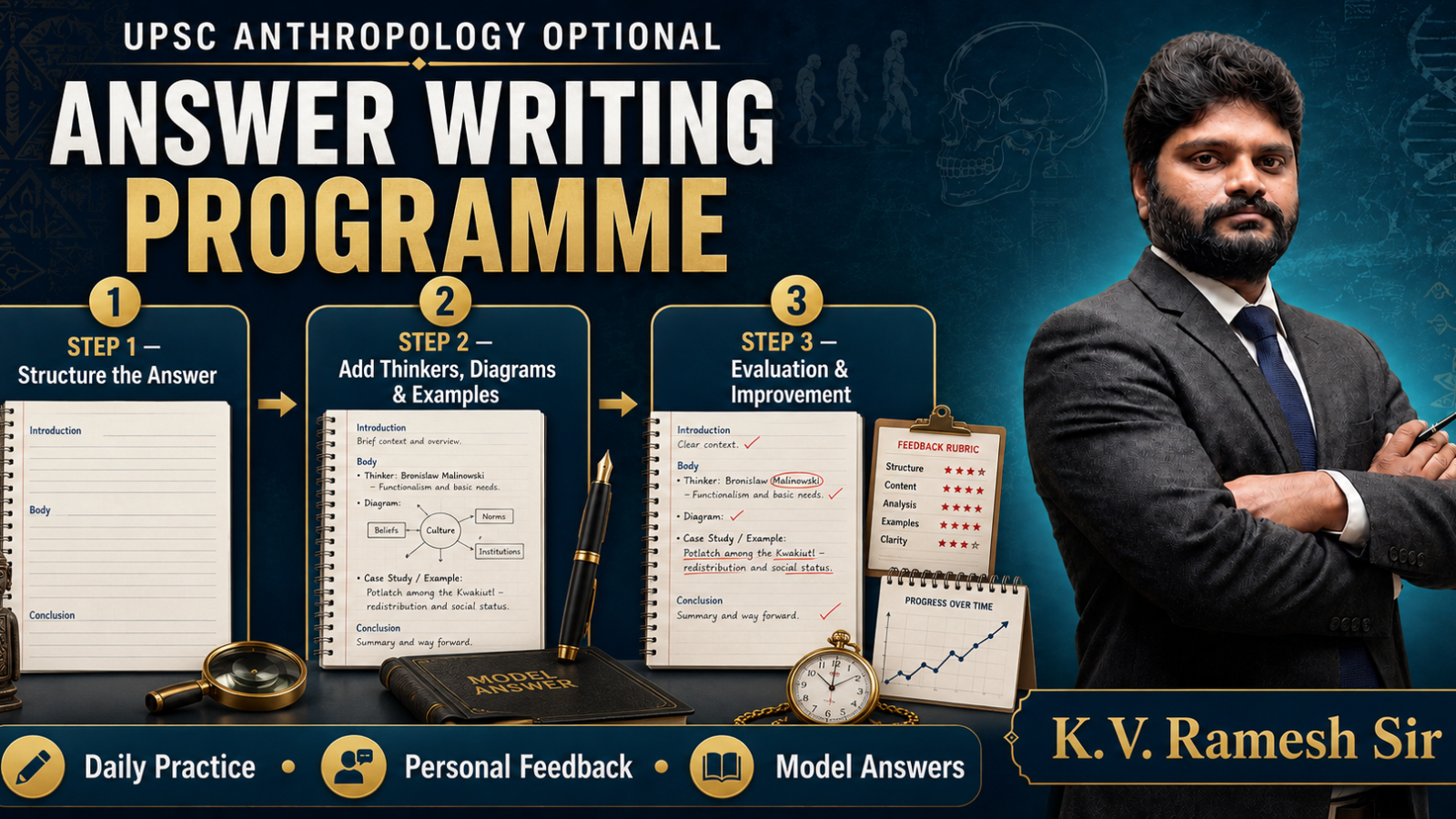 Anthropology Answer Writing Programme by K. V. Ramesh
