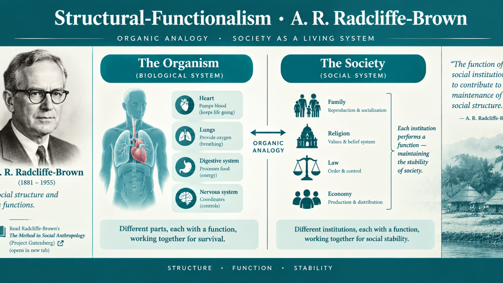 Structural-Functionalism (Radcliffe-Brown):  UPSC Notes