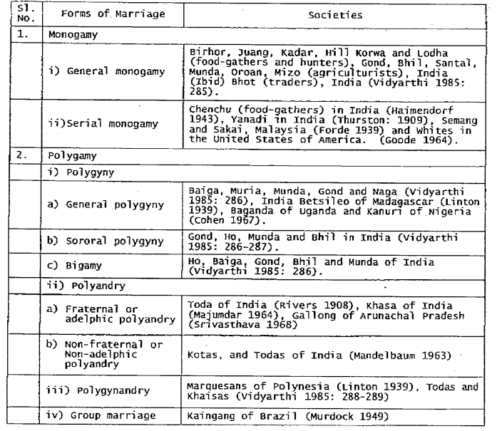 polyandry in human societies
