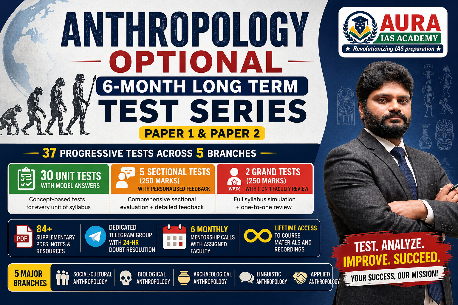 Anthropology Optional — 6-Month Long Term Test Series