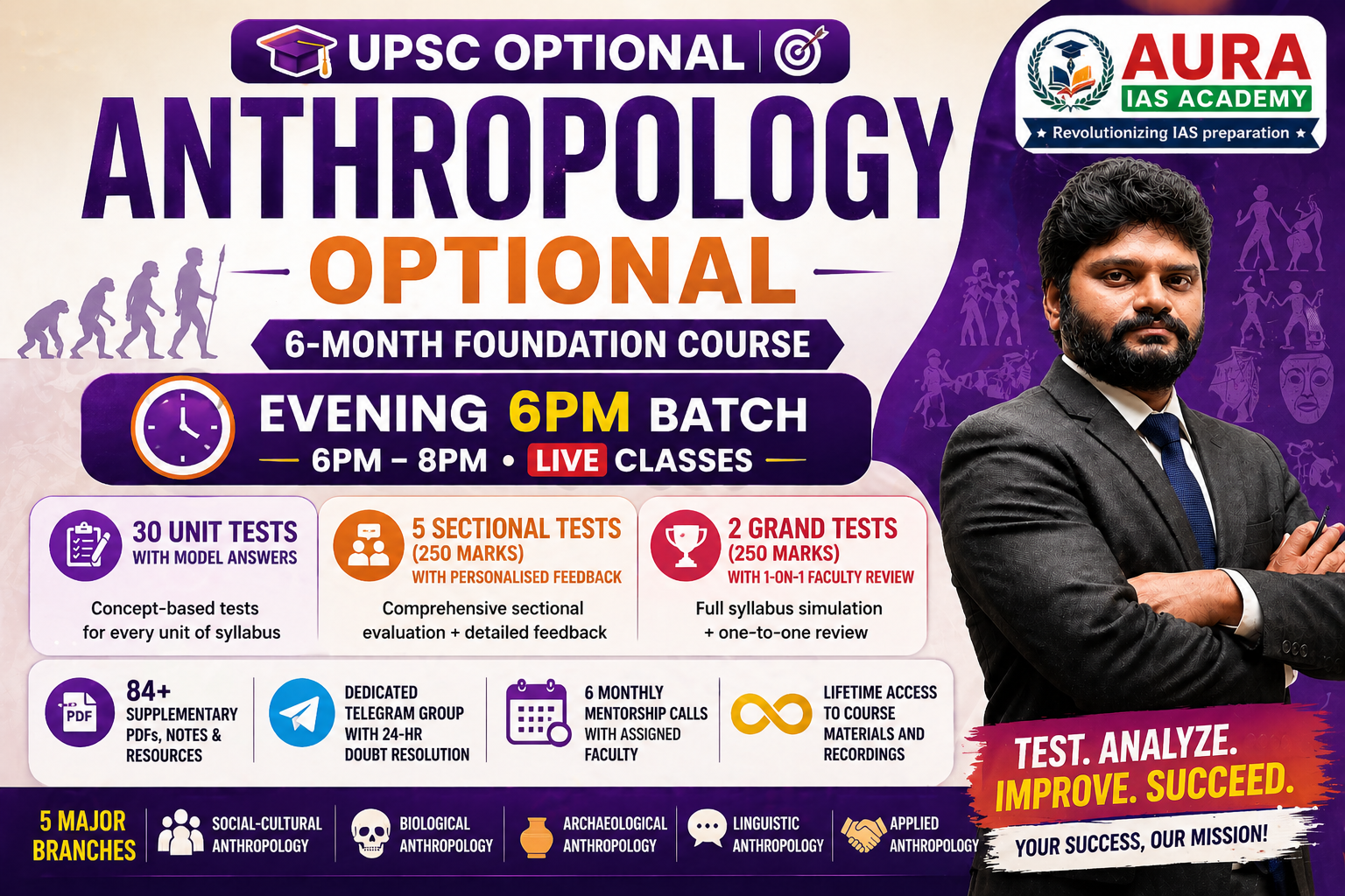 Anthropology Foundation – Evening 6PM Batch